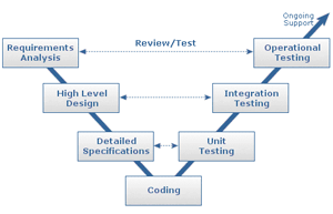 Schematic Representation of QA Approach